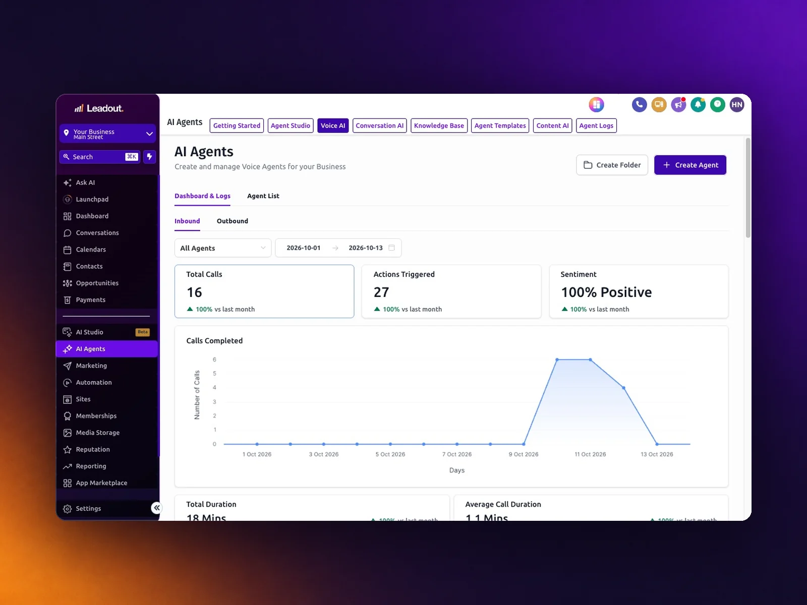 Voice AI results: calls answered and how each one went
